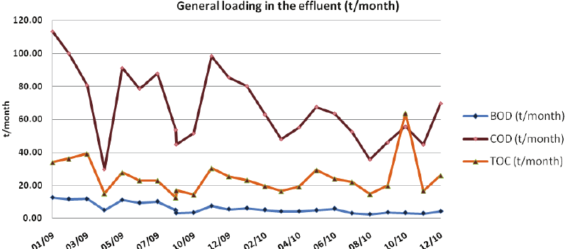 電導(dǎo)率參數(shù)校準(zhǔn) 電導(dǎo)率參數(shù)校準(zhǔn)