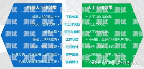 成都電話機器人——提升效率的好幫手？成都智能ai電話機器人