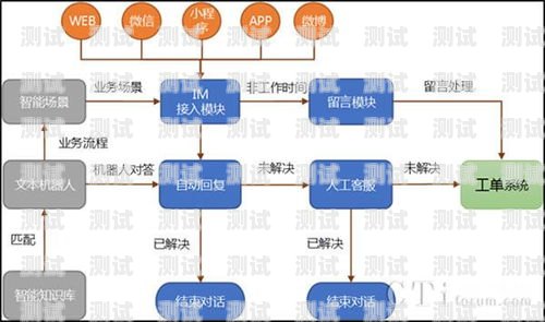 上海智能電話機(jī)器人——提升客戶體驗(yàn)的創(chuàng)新解決方案上海智能電話機(jī)器人如何使用