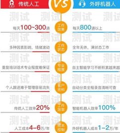 電話機器人呼叫中心特征呼叫中心機器人方案