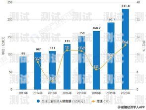 中國(guó)電話機(jī)器人價(jià)格的現(xiàn)狀與趨勢(shì)電話機(jī)器人價(jià)格多少