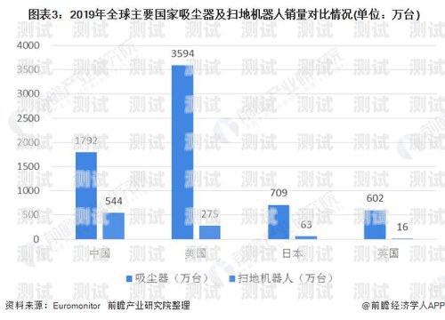 中國(guó)電話機(jī)器人價(jià)格的現(xiàn)狀與趨勢(shì)電話機(jī)器人價(jià)格多少