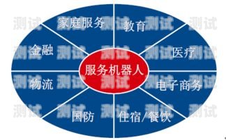 電話機器人未來走勢分析電話機器人未來走勢分析圖