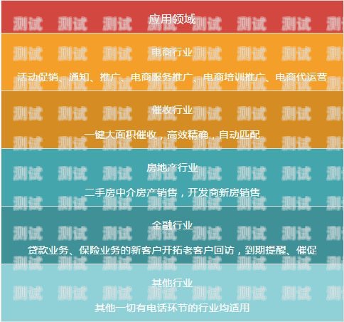 深圳電話機器人哪個好用？深圳機器人語音電話營銷