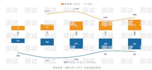江西智能電話機器人市場競爭激烈，哪家更勝一籌？智能電話機器人公司