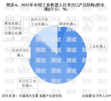 電話機器人的體量計算方法電話機器人的體量怎么計算出來