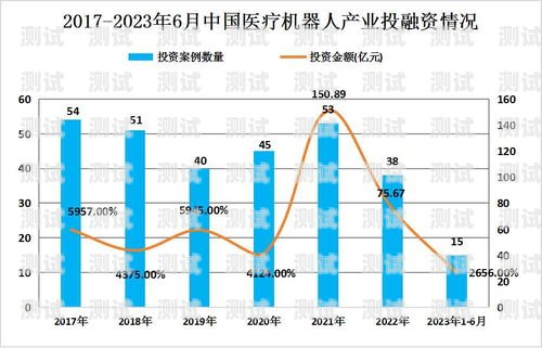 廣西電話機器人行業發展現狀及未來趨勢廣西有幾家電話機器人公司在哪里