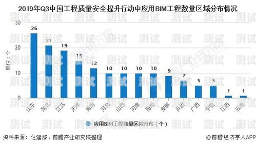 廣西電話機器人行業發展現狀及未來趨勢廣西有幾家電話機器人公司在哪里