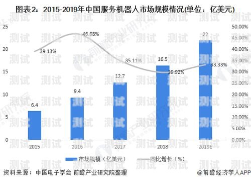廣西電話機器人行業發展現狀及未來趨勢廣西有幾家電話機器人公司在哪里