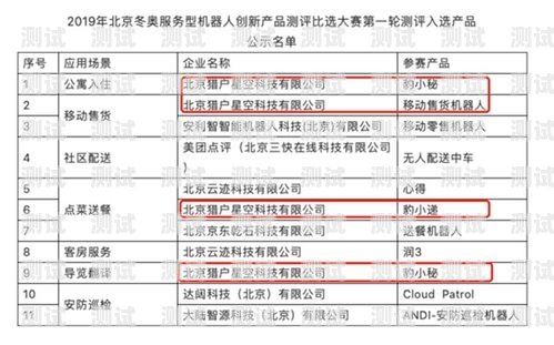 江蘇電話機器人供應商名錄——助力企業提升效率的可靠選擇江蘇電話機器人供應商名錄查詢