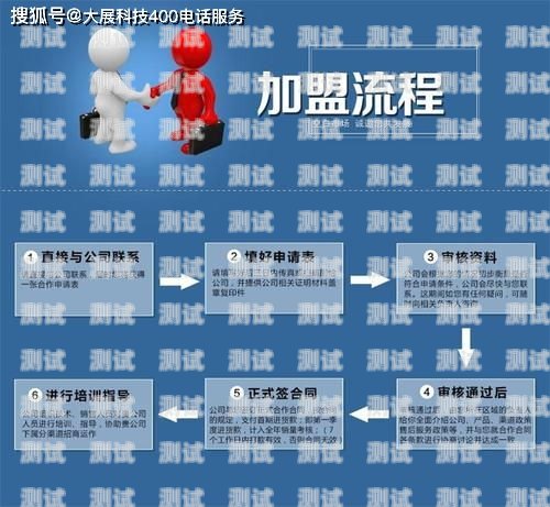 四川電話機(jī)器人開戶流程四川電話機(jī)器人開戶流程圖