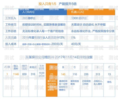 南寧電話機器人供應商排名南寧電話機器人供應商排名榜