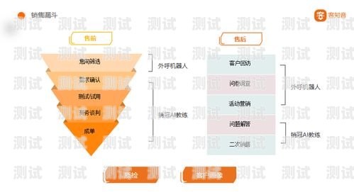虛擬電話機器人，數字時代的智能助手虛擬電話機器人是什么東西啊