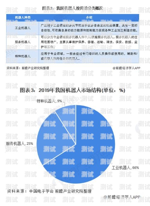 中國電話機器人市場份額，機遇與挑戰并存電話機器人行業
