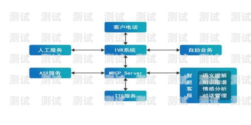 寧波電銷電話機器人，提升銷售效率的利器還是騷擾工具？寧波電銷電話機器人怎么樣收費