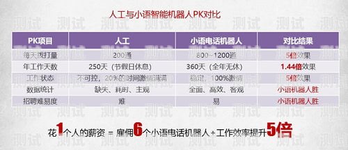 小語電話機器人——引領智能客服新時代小語智能電話機器人