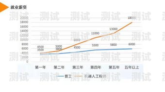 電話機器人專業(yè)，未來的趨勢與機遇電話機器人專業(yè)學(xué)什么