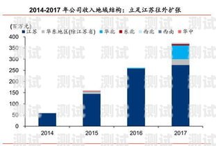 電話機器人，股票市場的新寵還是泡沫？電話機器人公司