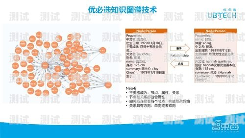 電話機器人 NLP，未來客服的新趨勢