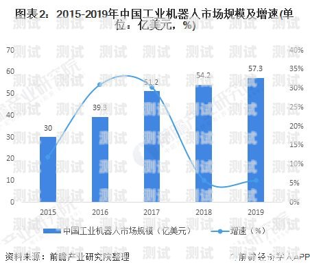 新型電話機(jī)器人，未來(lái)通信的新趨勢(shì)新型電話機(jī)器人怎么用