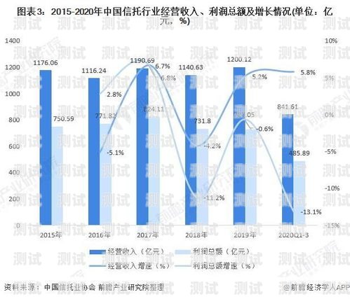 電話機器人撥打的未來趨勢與挑戰電話機器人撥打什么號碼