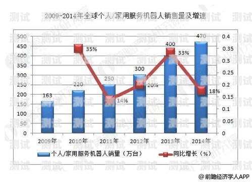 電話機器人的未來發展趨勢電話機器人未來發展趨勢