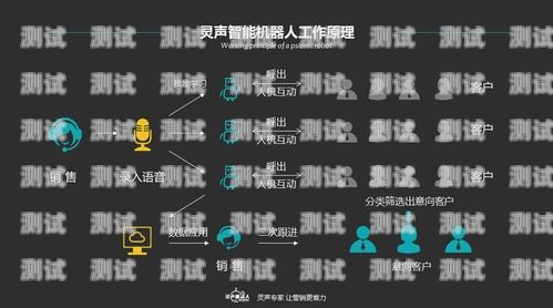 電話(huà)機(jī)器人的進(jìn)化，從基礎(chǔ)到智能電話(huà)機(jī)器人原理