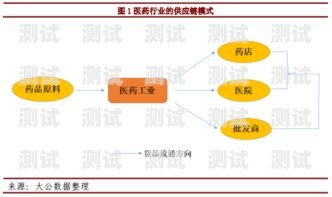 云端電話機器人系統，未來通信的創新解決方案云端電話機器人系統怎么用