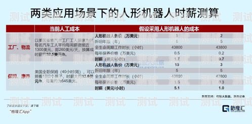 電話機(jī)器人軟件費(fèi)用，了解成本與效益電話機(jī)器人軟件費(fèi)用高嗎