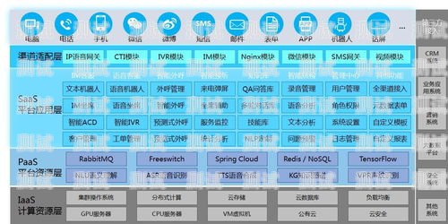 電話機(jī)器人如何接入電話機(jī)器人如何接入網(wǎng)絡(luò)