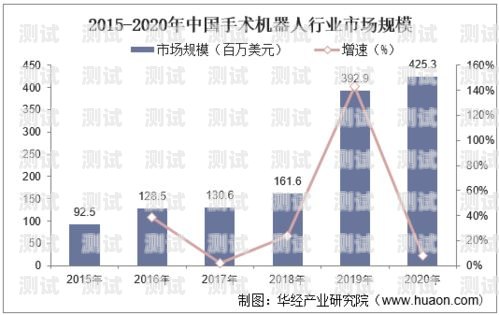 電話機(jī)器人的有效運(yùn)營(yíng)策略電話機(jī)器人的運(yùn)營(yíng)模式