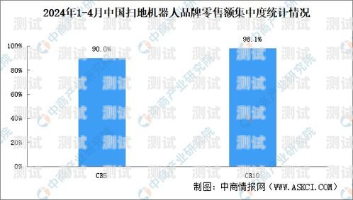 電話機器人的銷售渠道與選擇指南哪里賣電話機器人便宜