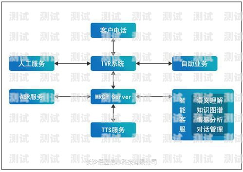濟南電話機器人費用，了解成本與效益濟南電話機器人公司