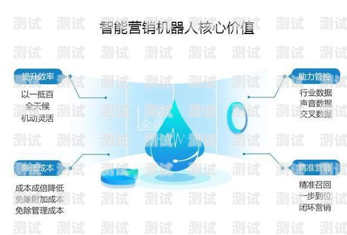 電話機器人合作流程電話機器人合作流程圖
