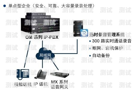 東營電話機器人系統(tǒng)，提升效率與服務(wù)的創(chuàng)新解決方案東營電話機器人系統(tǒng)維修