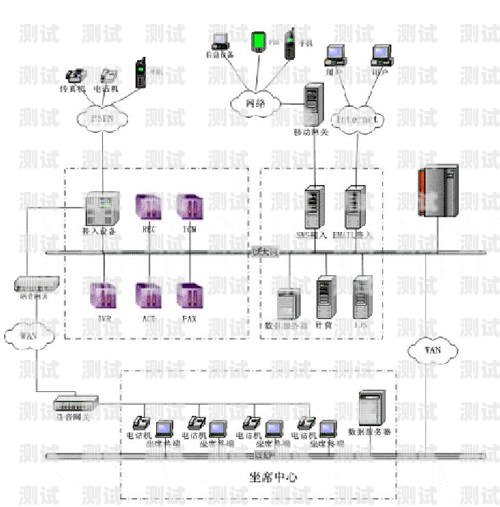 承德電話機(jī)器人系統(tǒng)，提升客戶服務(wù)的創(chuàng)新利器承德電話機(jī)器人系統(tǒng)維修