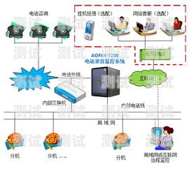 松原電話機器人系統，提升效率的創新解決方案松原電話機器人系統維修