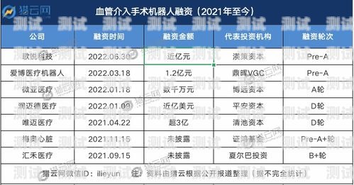 電話機器人市值排名，行業現狀與未來發展趨勢電話機器人市值排名前十