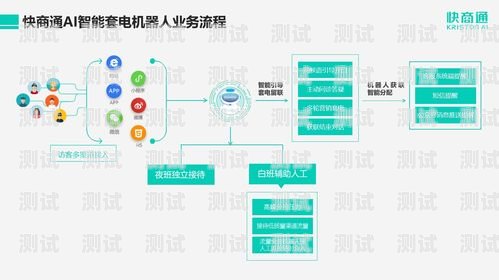 電話機器人營銷，提升效果的新途徑電話機器人營銷效果怎么樣