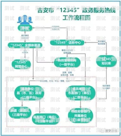 聊城電話機器人開戶指南聊城電話機器人開戶流程