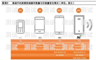 了解正宗電話機器人報價的關鍵因素正宗電話機器人報價大全