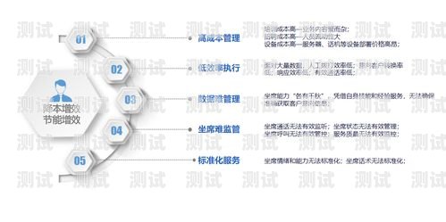 營銷電話機器人排名，提升銷售效率的利器電話營銷機器人公司