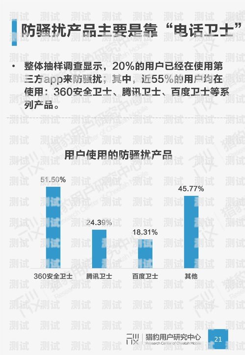 AI 打電話機器人，未來通訊的新趨勢ai打電話機器人貴嗎