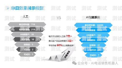 新型員工電話機器人，提高客戶滿意度的新利器新型員工電話機器人怎么用