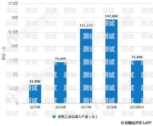 探索營銷電話機器人的未來趨勢營銷電話機器人企業(yè)有哪些
