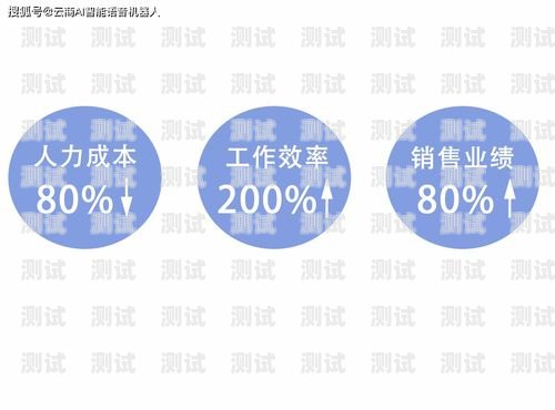 AI 電話機器人的比較與分析ai電話機器人對比圖