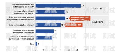低成本電話機器人——提高效率，降低成本的智能解決方案低成本電話機器人有哪些