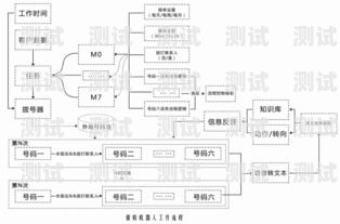 茂名電話機器人系統——提升效率的智能解決方案電銷機器人電話