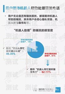 銅仁電話機器人收費電話機器人收費標準