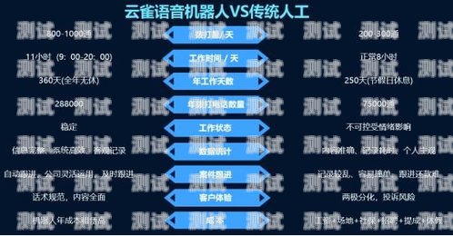 機(jī)器人電話怎么選電話機(jī)機(jī)器人電話怎么選電話機(jī)型